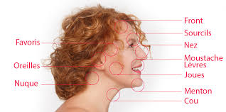 Epilation Menton + Cou + Favoris + Moustache au Laser