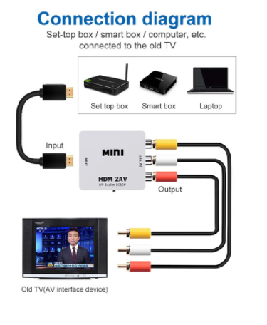 Support Mural Fixe Pour Mini Split