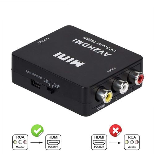 Mini Prise AV / RCA / CVBS Vers Un Convertisseur HDMI Scaler 1080P (emballage Endommagé)