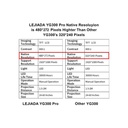 Mini Projecteur LED FUCAIJIN-YG300 Pro, 480x272 Pixel, Prend En Charge 1080P, HDMI, USB, Audio, Lecteur Multimédia Domestique Portable