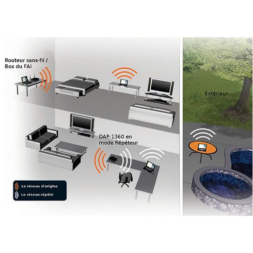 D-Link Point D'accès / Répéteur Wi‑Fi N300  DAP‑1360