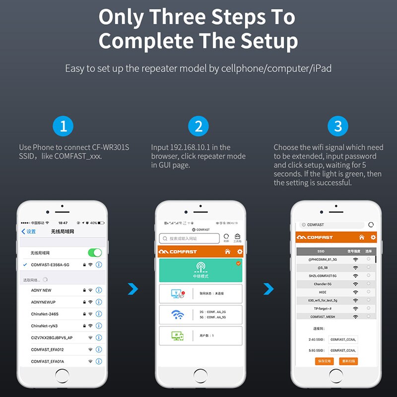 D-Link ROUTER N300 ADSL2 +  DSL-2750U - 300Mp/s - Blanc
