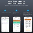 D-Link ROUTER N300 ADSL2 +  DSL-2750U - 300Mp/s - Blanc