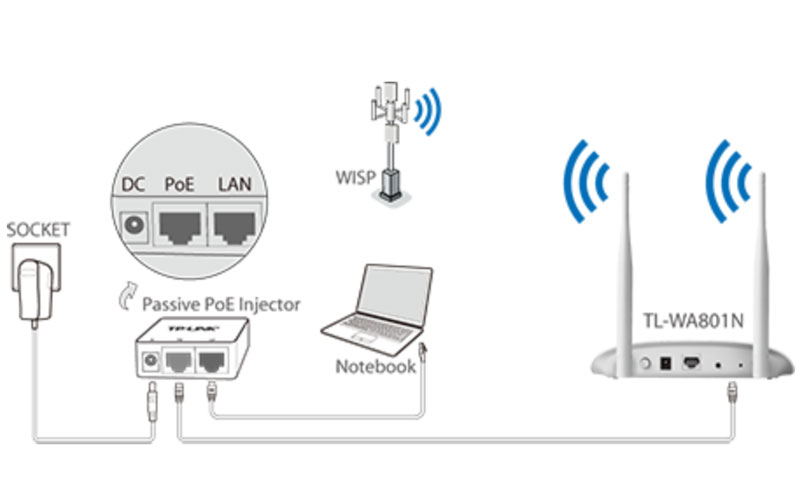 TP-Link Tp-link, Point D'accès Sans Fil 300Mbps, TL-WA801N