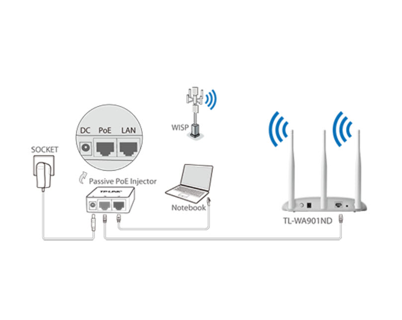 TP-Link Tp-link, Point D'accès Sans Fil 450 Mbps, TL-WA901ND, Blanc