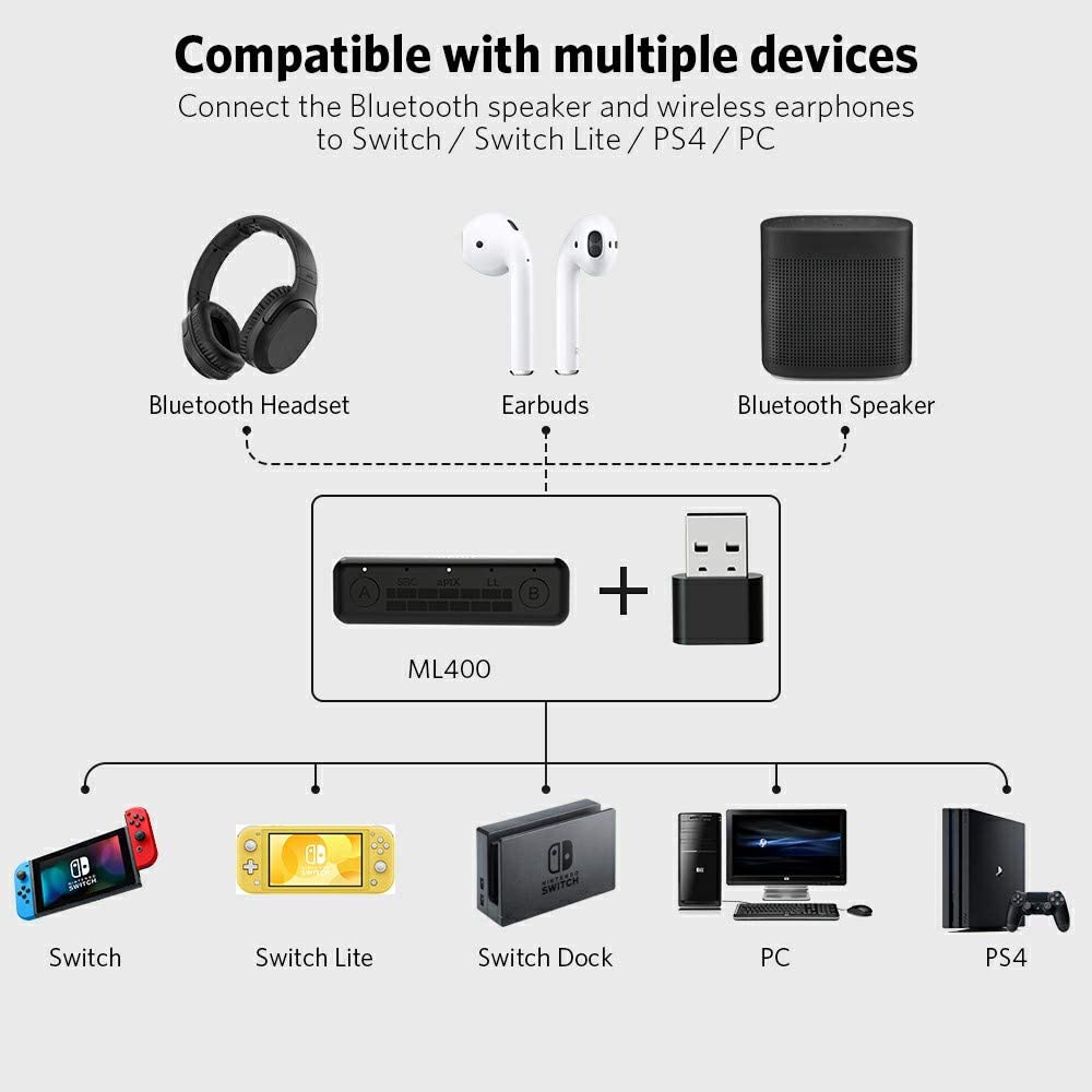 Mii Adaptateur Bluetooth MiiLink Pour Nintendo Switch / PC, émetteur Audio Sans Fil Bluetooth 5.0 Transmetteur AptX Micro Intégré à Faible Latence Pour Écouteurs Bluetooth Haut-parleurs Uniquement