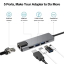 Convertisseur USB Type C Vers HDMI USB 3.0 USB-C RJ45 HUB