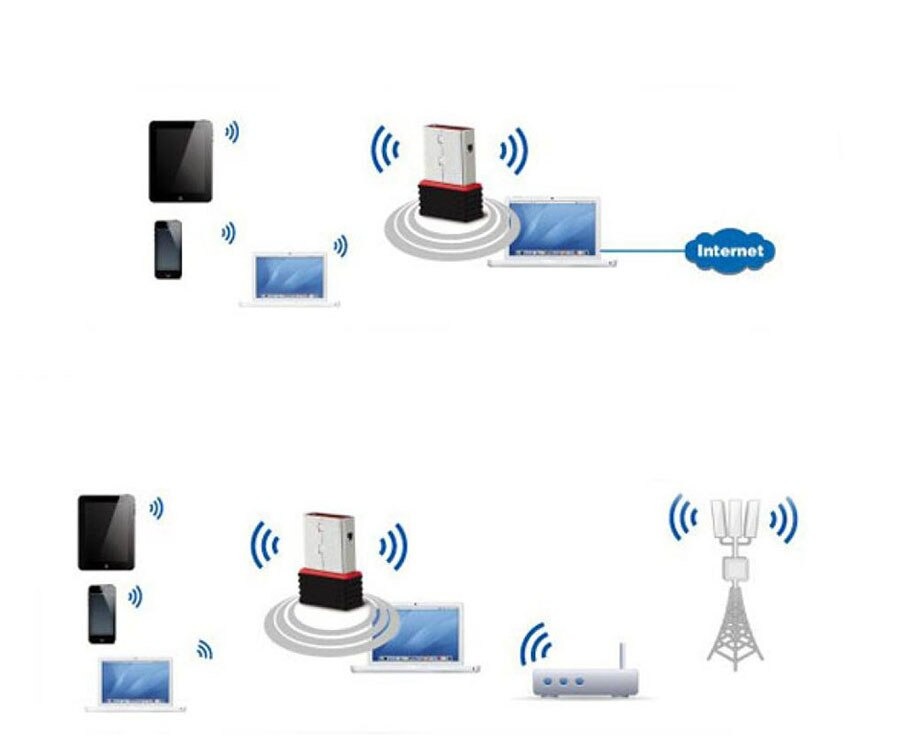 Clé Wifi - Adaptateur USB