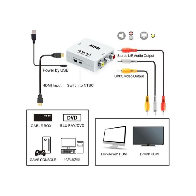 Mini Convertisseur AV2HDMI - Blanc
