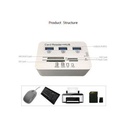 HUB USB Multifonction 3 Ports USB Avec Lecteur De Carte SD / TF - Gris